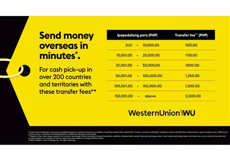 01472717% Above Mid-Market <strong>Rate</strong>. . What is western union exchange rate in jamaica
